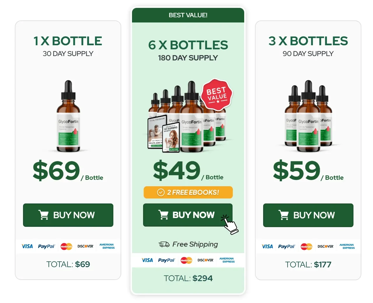 TheGlycoFortin.com price